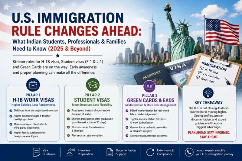 US immigration changes